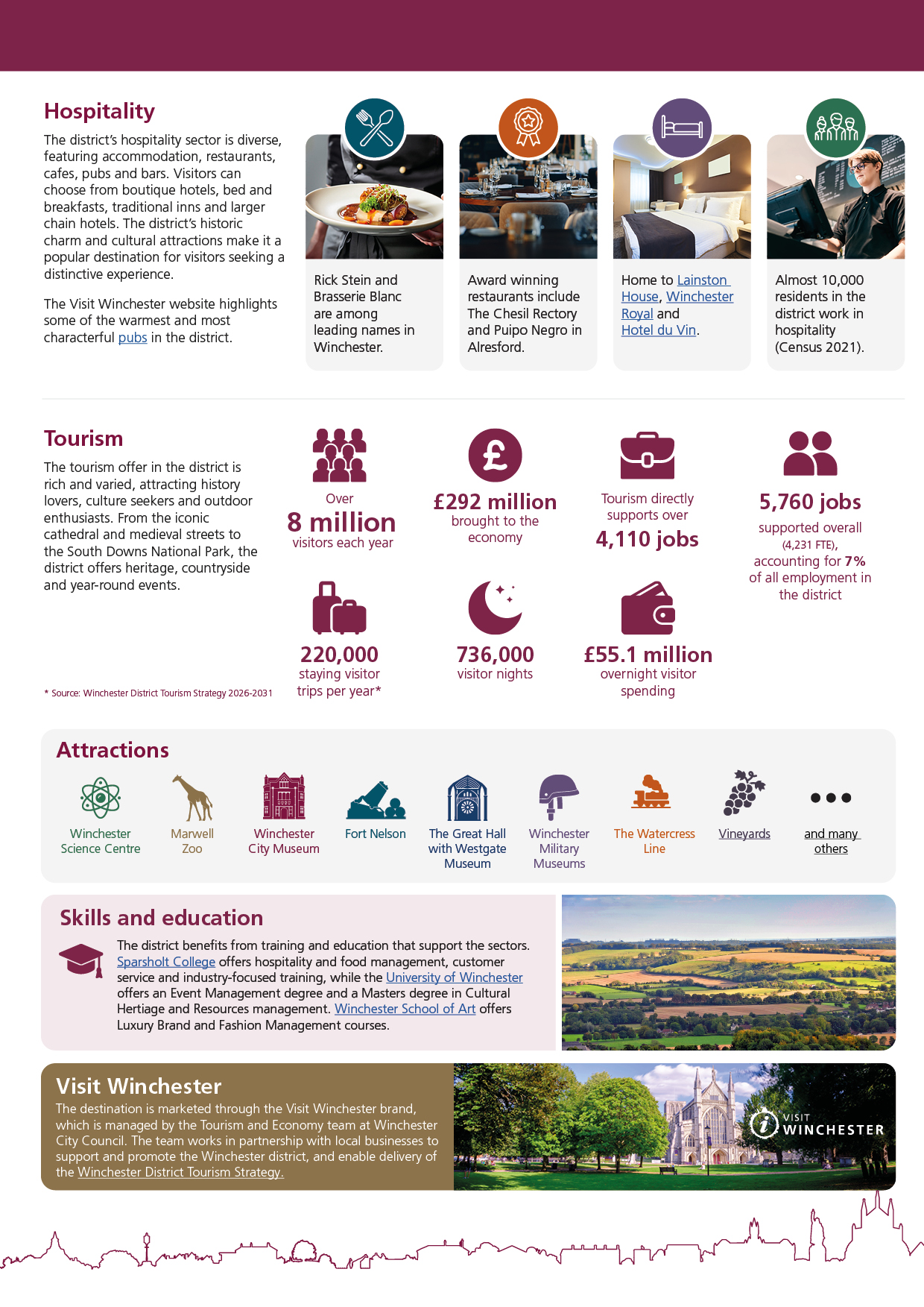 Retail, Hospitality and Tourism sector